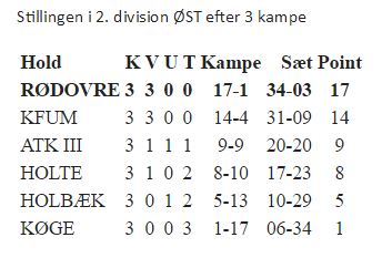 stilling_2_division_herrer_14_juni_2016