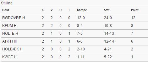 stilling_2_division_herrer_23_maj_2016